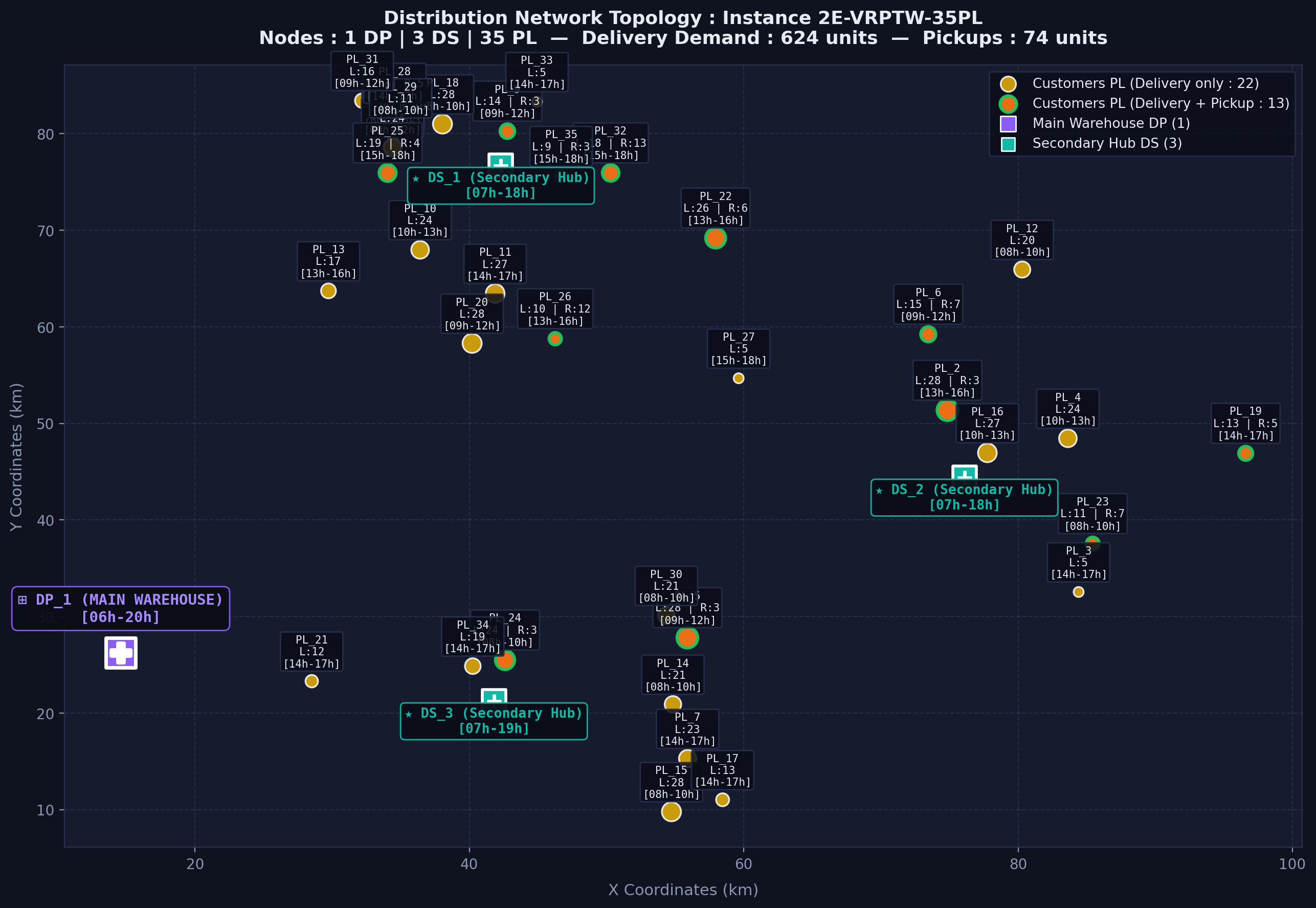 2D node map of distribution network